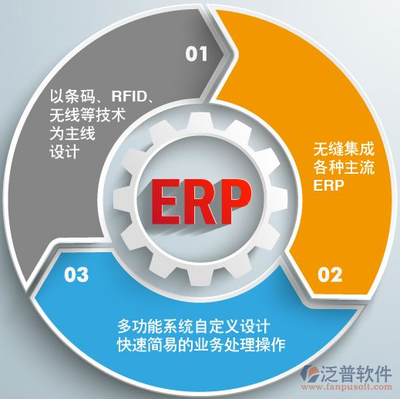 電商erp場景