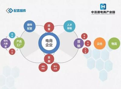中浩德28萬㎡電商產業園 構建全產業鏈，引領中部地區電子商務新浪潮