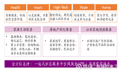 物業(yè)公司投資邏輯 把握社區(qū)服務新藍海