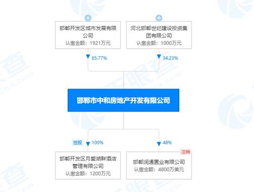 中和地產重金布局東區，探其實力與物業管理水平